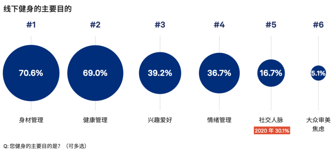 当代健身房_现代城市运动健身房_现代风格健身房