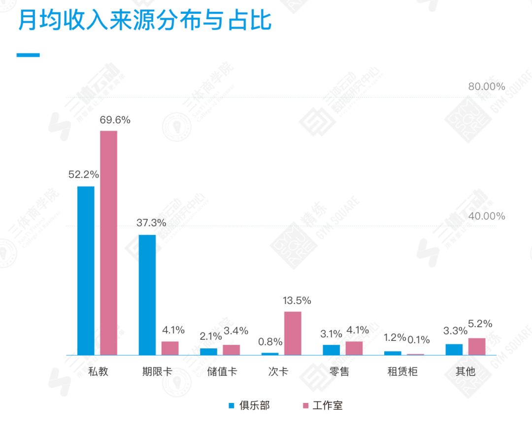 GymSquare：2018中國健身行業資料包告（附下載）