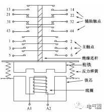 交流接触器的结构、工作原理、拆装与检测的图2