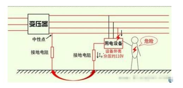 你知道各种配电线的区别吗？的图4