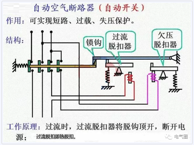 關于斷路器越級跳閘的問題，句句都很到位！的圖1