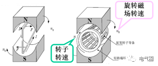 三相異步電動機中的異步含義是什么，它是怎么來的？的圖4