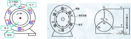 三相異步電動機中的異步含義是什么，它是怎么來的？的圖1