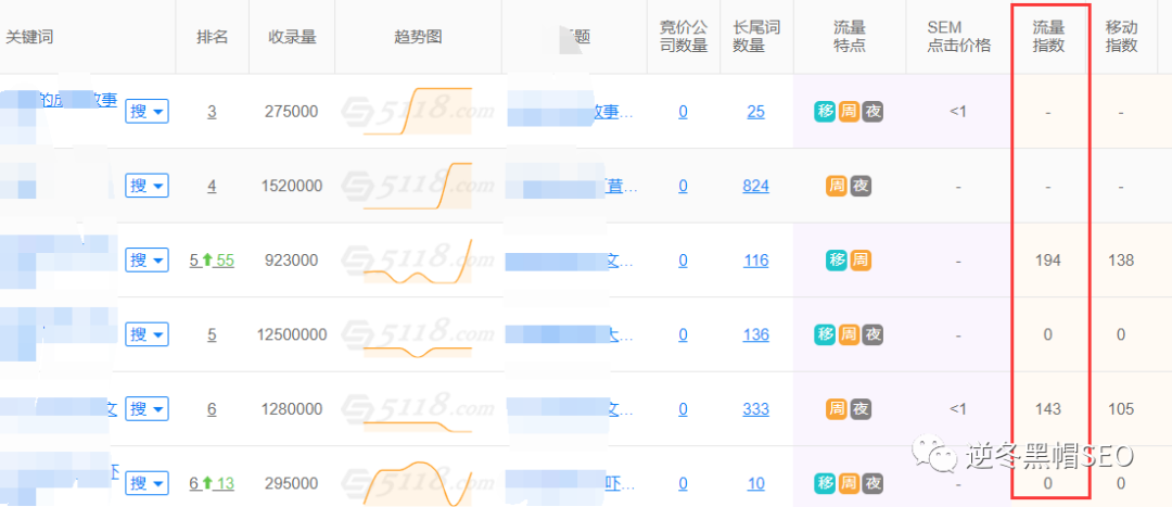 百度收录量和权重有啥区别_百度收录权重_百度权重含义