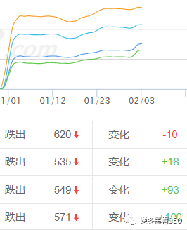 百度收录权重_百度权重含义_百度收录量和权重有啥区别