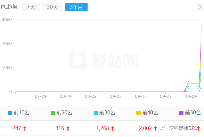 腾讯秒收录于蝎子池（[泛导出][泛目录]权重股程序两栖作战操作心得体会【蔬果撷取】）Purbi，
