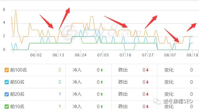 排名不稳？主域名vs.www域名，你真的了解吗？