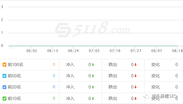 百度收录提交网站后多久收录_百度 提交收录_百度收录提交申请查看