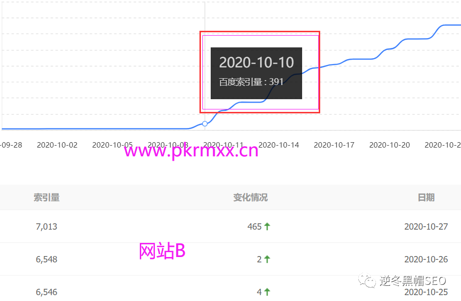 收录百度小时的网站_收录百度小时数怎么算_百度24小时收录