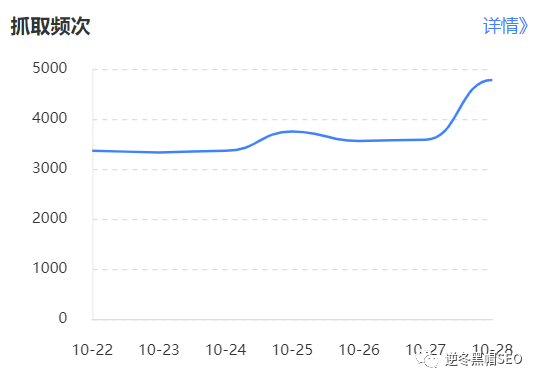 百度24小时收录_收录百度小时的网站_收录百度小时数怎么算