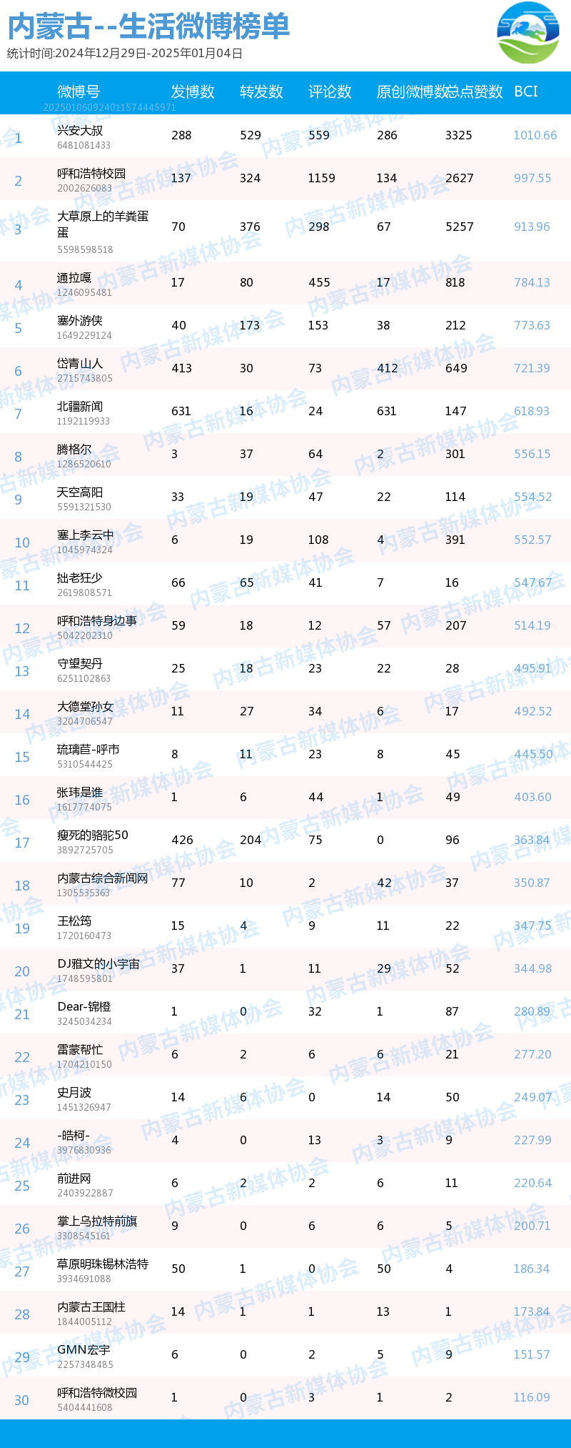 赤峰学院qs排名_赤峰学院在世界排名第几_赤峰学院排名