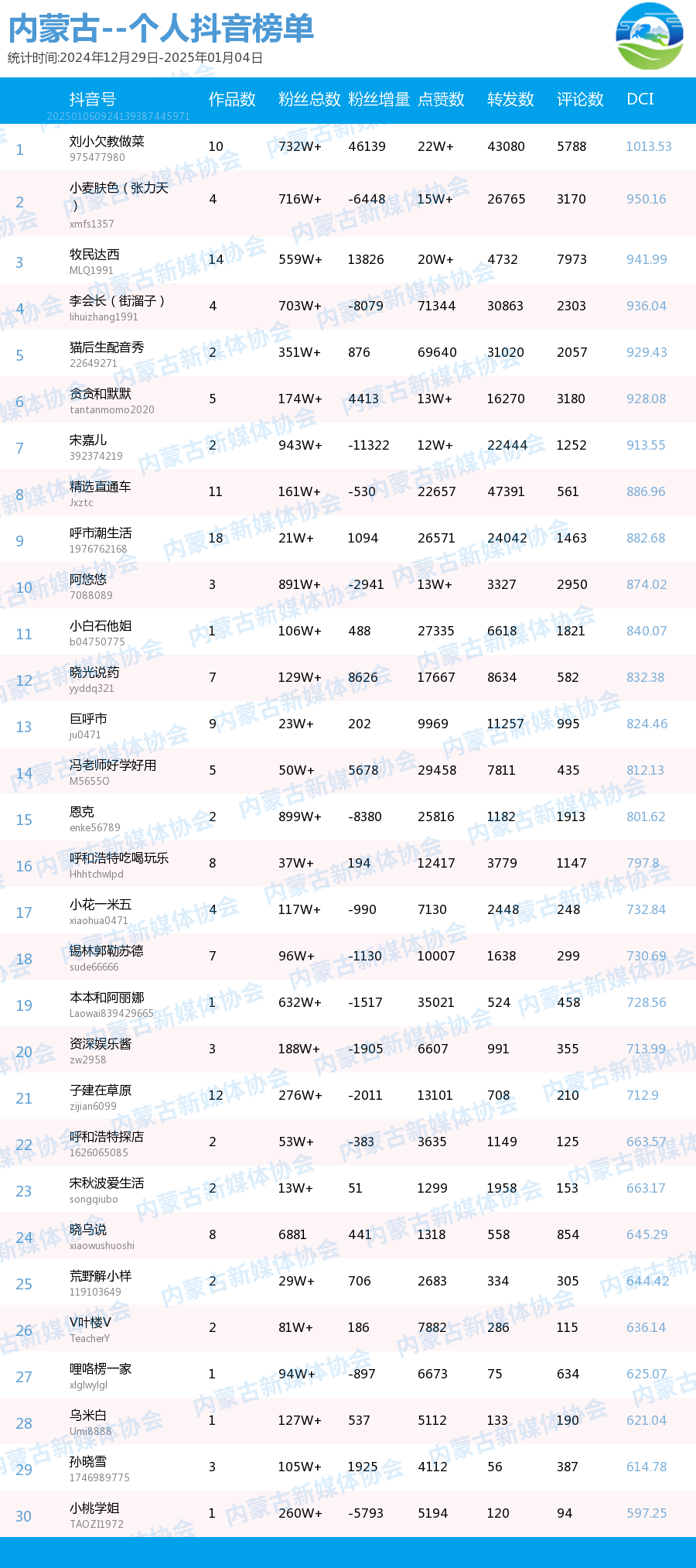 赤峰学院排名_赤峰学院qs排名_赤峰学院在世界排名第几