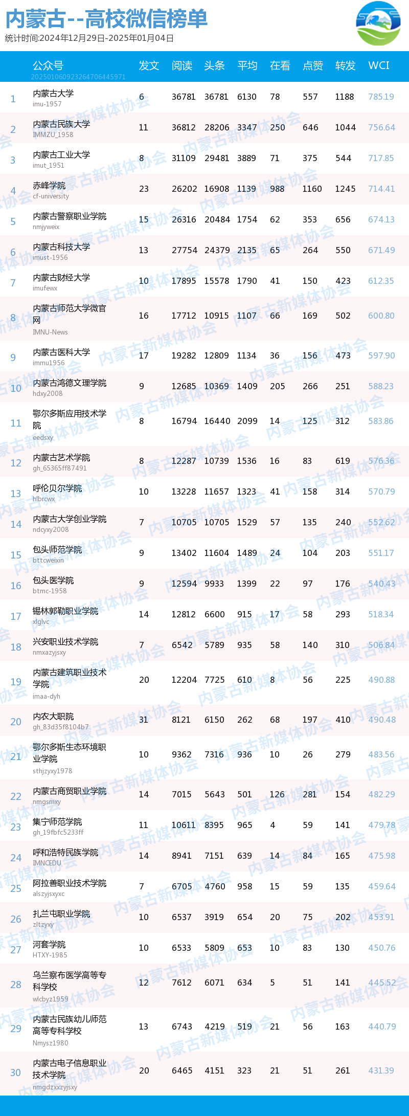 赤峰学院qs排名_赤峰学院在世界排名第几_赤峰学院排名