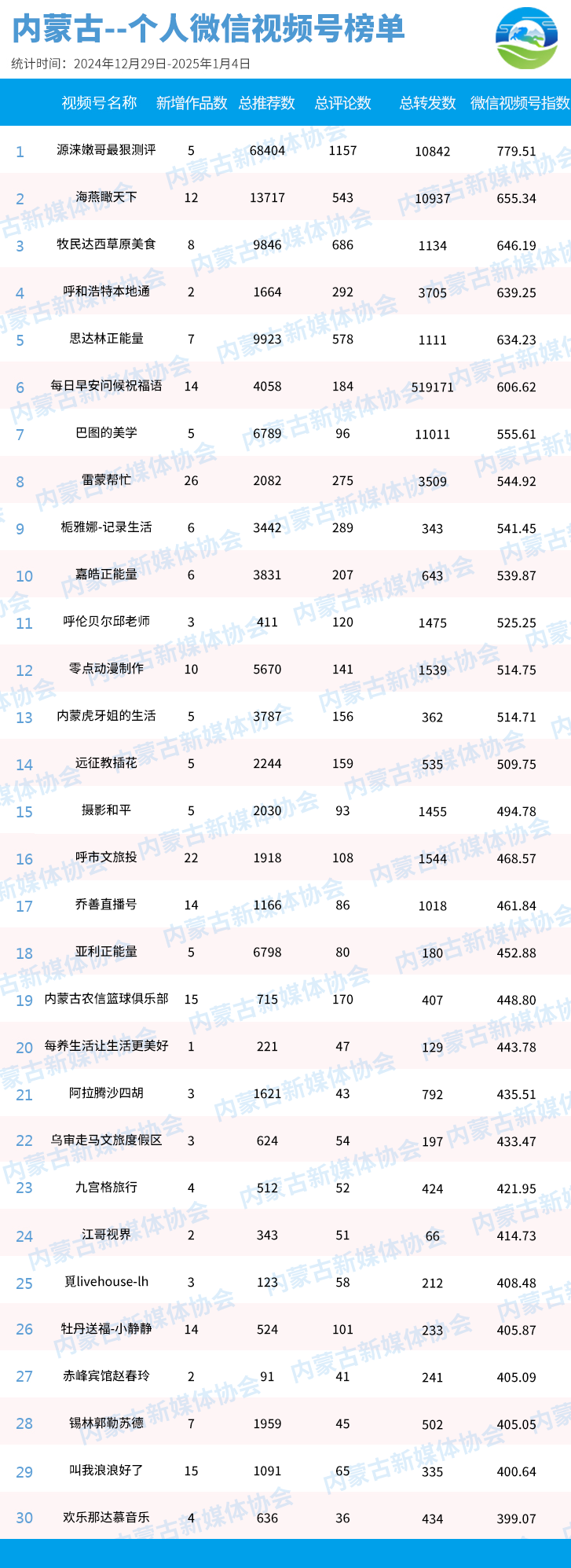 赤峰学院qs排名_赤峰学院排名_赤峰学院在世界排名第几