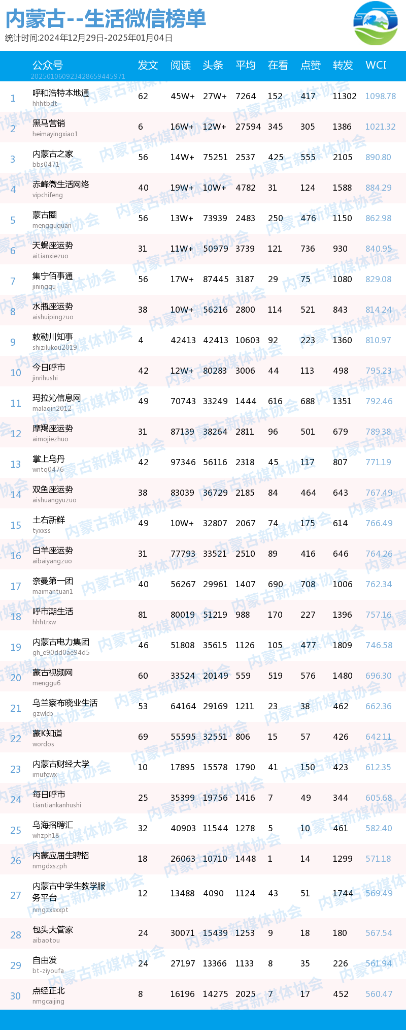 赤峰学院qs排名_赤峰学院排名_赤峰学院在世界排名第几