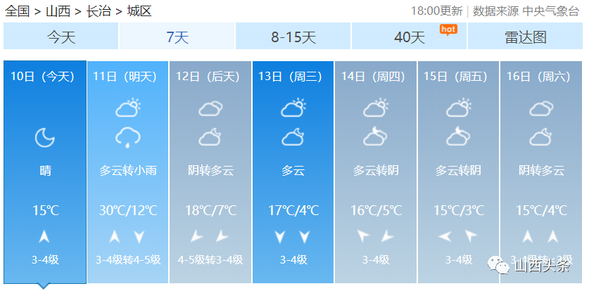 山西省晋城天气天气预报起起伏伏当地气温骤降17未来一周山西将出现