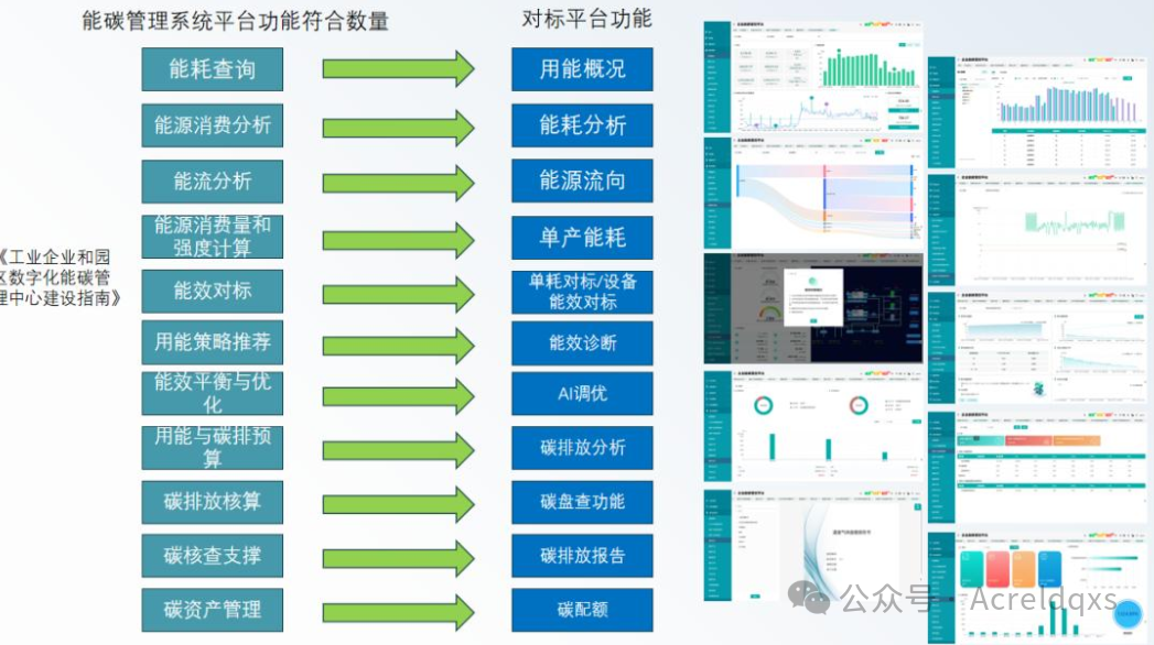 江苏能碳管理平台
