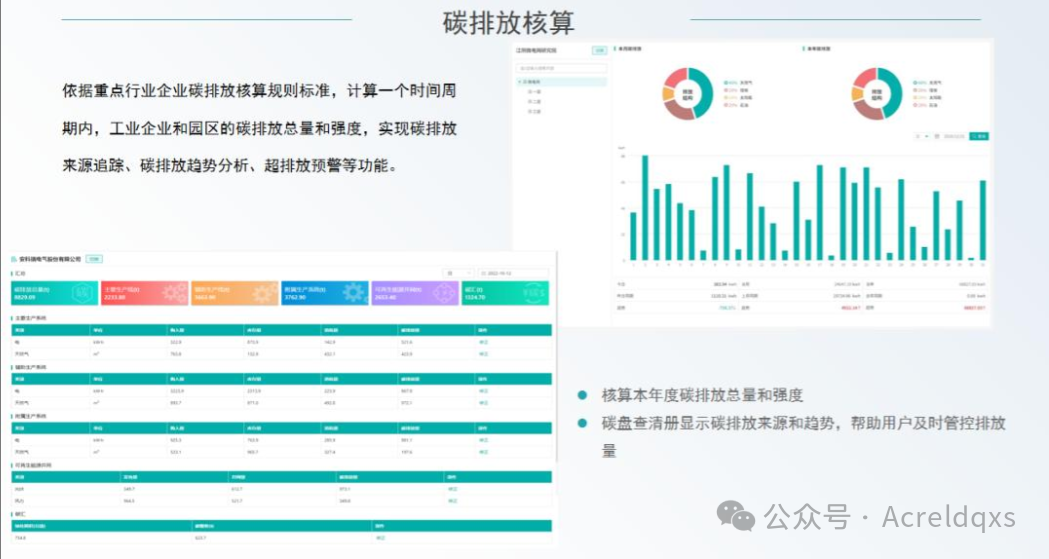 江苏能碳管理平台