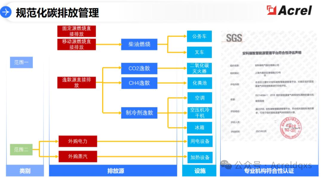 江苏能碳管理平台