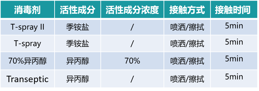 穿刺架怎么消毒收藏 ｜ 开立超声探头消毒指南_https://www.jmylbn.com_新闻资讯_第5张