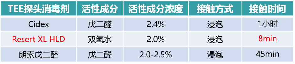 穿刺架怎么消毒收藏 ｜ 开立超声探头消毒指南_https://www.jmylbn.com_新闻资讯_第11张