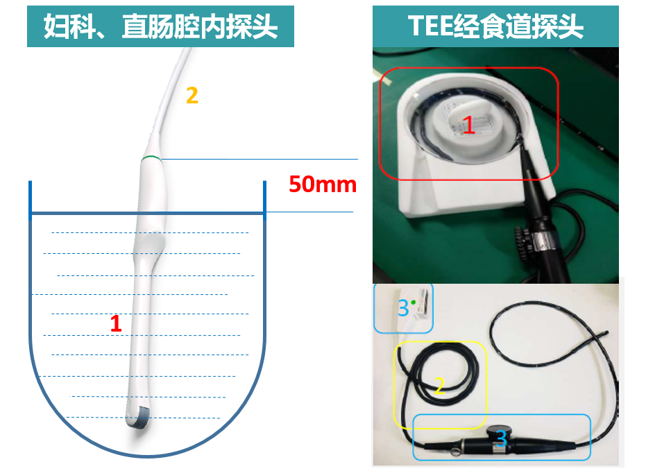 穿刺架怎么消毒收藏 ｜ 开立超声探头消毒指南_https://www.jmylbn.com_新闻资讯_第12张