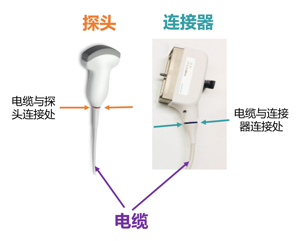 穿刺架怎么消毒收藏 ｜ 开立超声探头消毒指南_https://www.jmylbn.com_新闻资讯_第2张