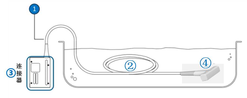 穿刺架怎么消毒收藏 ｜ 开立超声探头消毒指南_https://www.jmylbn.com_新闻资讯_第17张