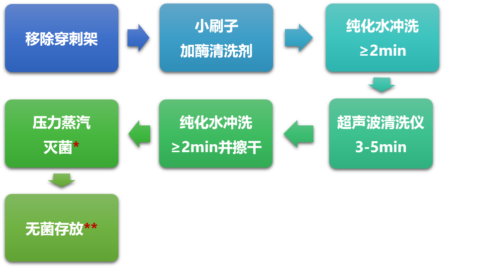 穿刺架怎么消毒收藏 ｜ 开立超声探头消毒指南_https://www.jmylbn.com_新闻资讯_第21张