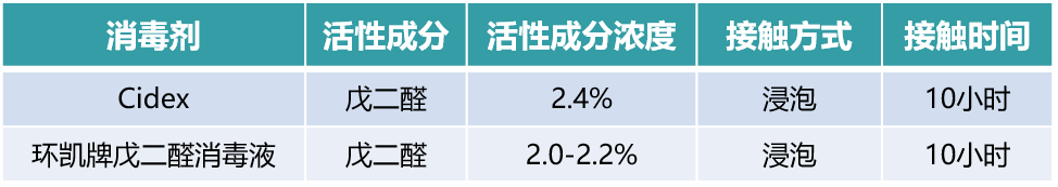 穿刺架怎么消毒收藏 ｜ 开立超声探头消毒指南_https://www.jmylbn.com_新闻资讯_第16张