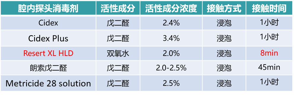 穿刺架怎么消毒收藏 ｜ 开立超声探头消毒指南_https://www.jmylbn.com_新闻资讯_第9张