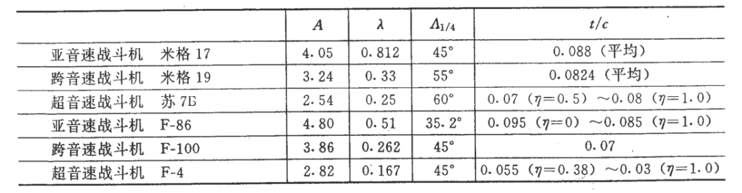 米格-19战斗机:红色帝国的超音速起点(上)-微信头条网 米格-19战斗机:红色帝国的超音速起点(上)