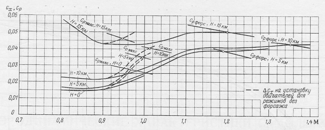 米格-19战斗机:红色帝国的超音速起点(上)-微信头条网 米格-19战斗机:红色帝国的超音速起点(上)
