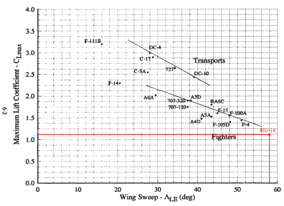 米格-19战斗机:红色帝国的超音速起点(上)-微信头条网 米格-19战斗机:红色帝国的超音速起点(上)