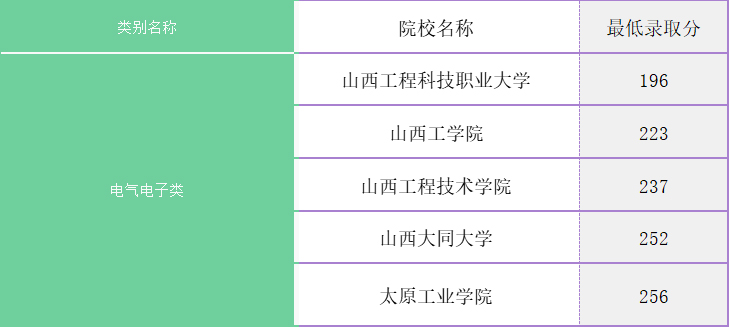 山西專升本分數線_山西專升本分數線2021_山西專升本去年錄取分數線