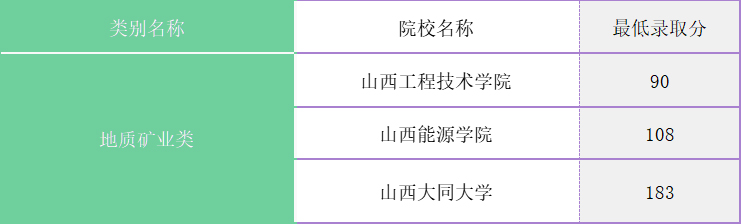 山西专升本分数线2021_山西专升本分数线_山西专升本去年录取分数线