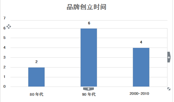 餐饮人口分析_人口数据分析图