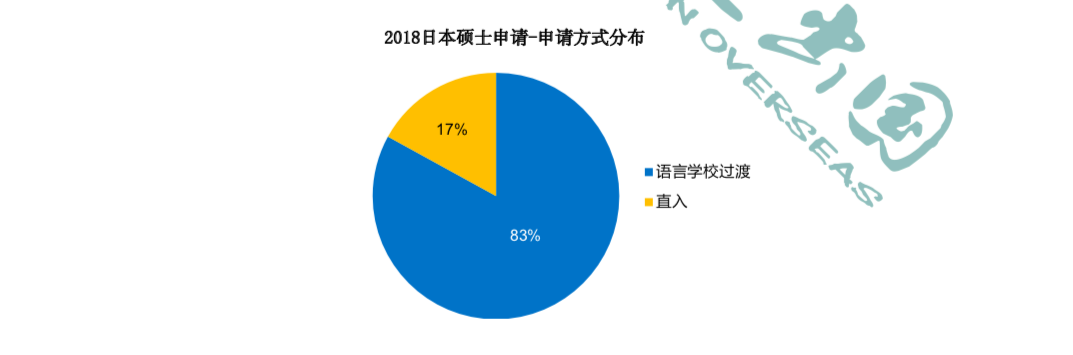 申请 大数据解析亚洲最新研究生留学现状 纯干货 西安新东方前途出国