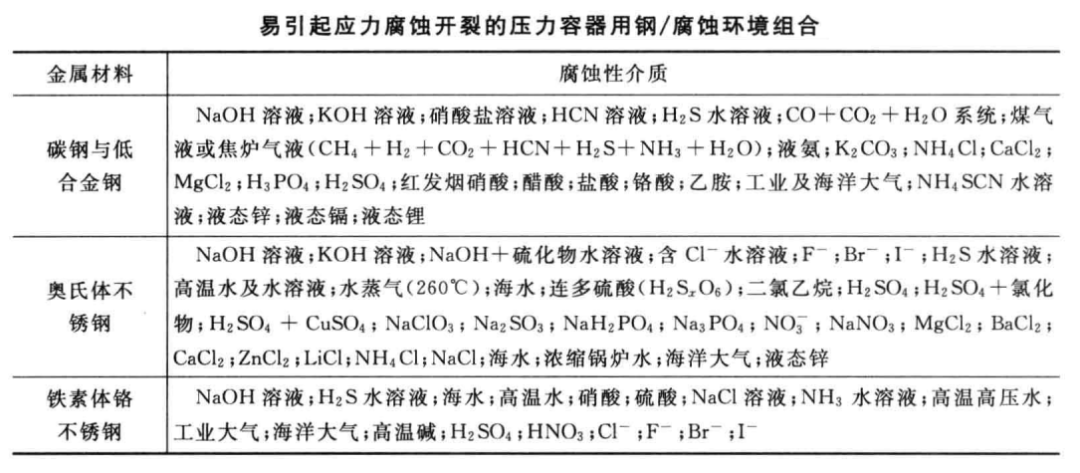 壓力容器應力腐蝕選材要點(圖3)