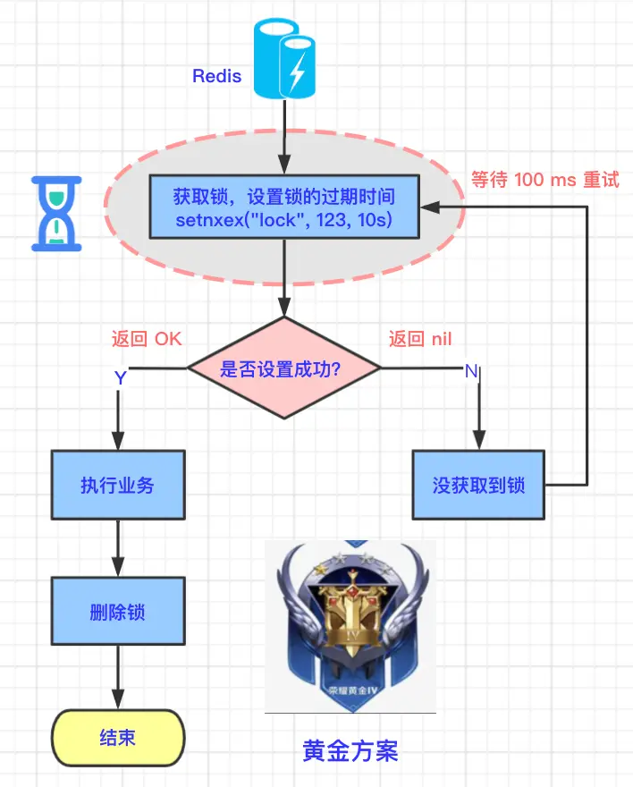 百度收录提交_收录百度提醒怎么关闭_提醒百度收录