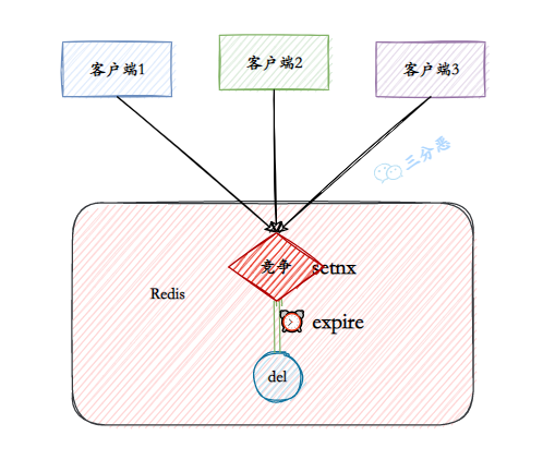 提醒百度收录_百度收录提交_收录百度提醒怎么关闭