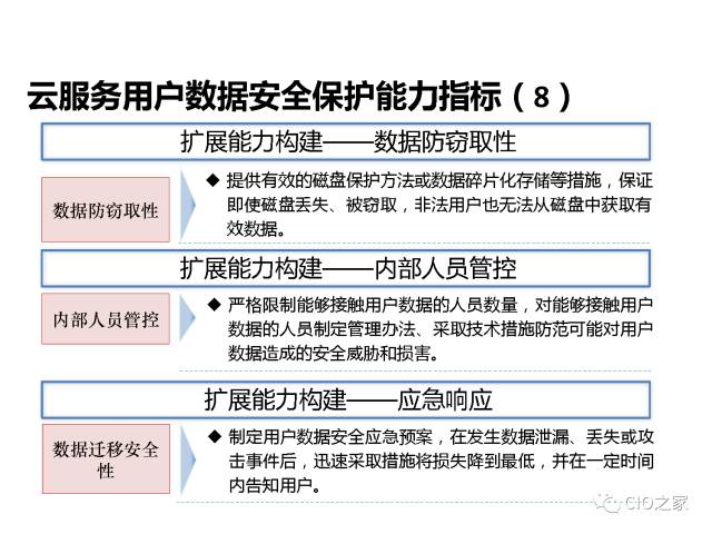 云计算的数据安全能力构建