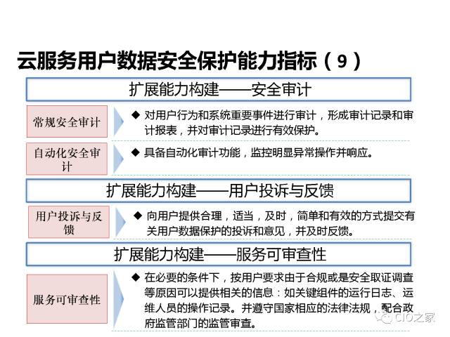 云计算的数据安全能力构建