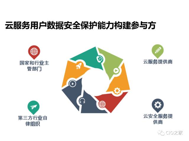 云计算的数据安全能力构建