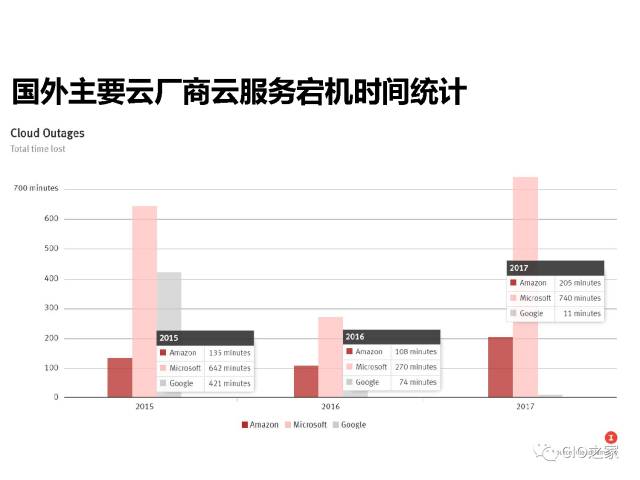 云计算的数据安全能力构建