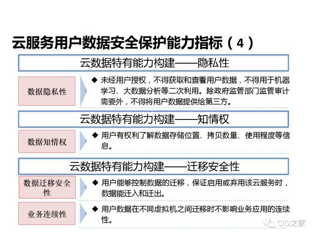 云计算的数据安全能力构建