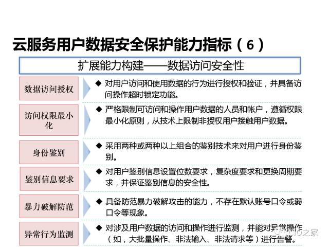 云计算的数据安全能力构建