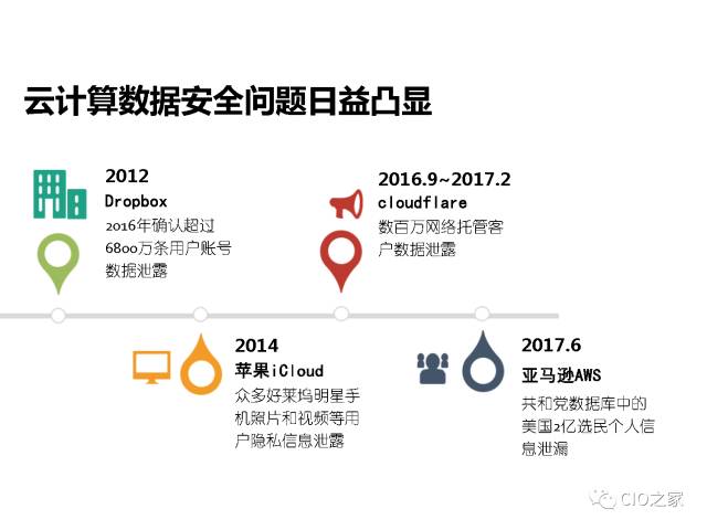 云计算的数据安全能力构建