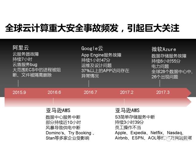 云计算的数据安全能力构建