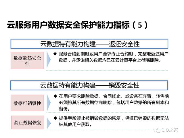 云计算的数据安全能力构建